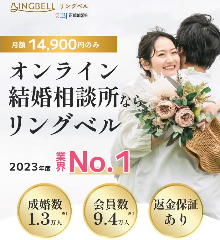 リングベルの基本情報
