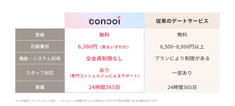 コンコイ(Concoi)の料金プラン