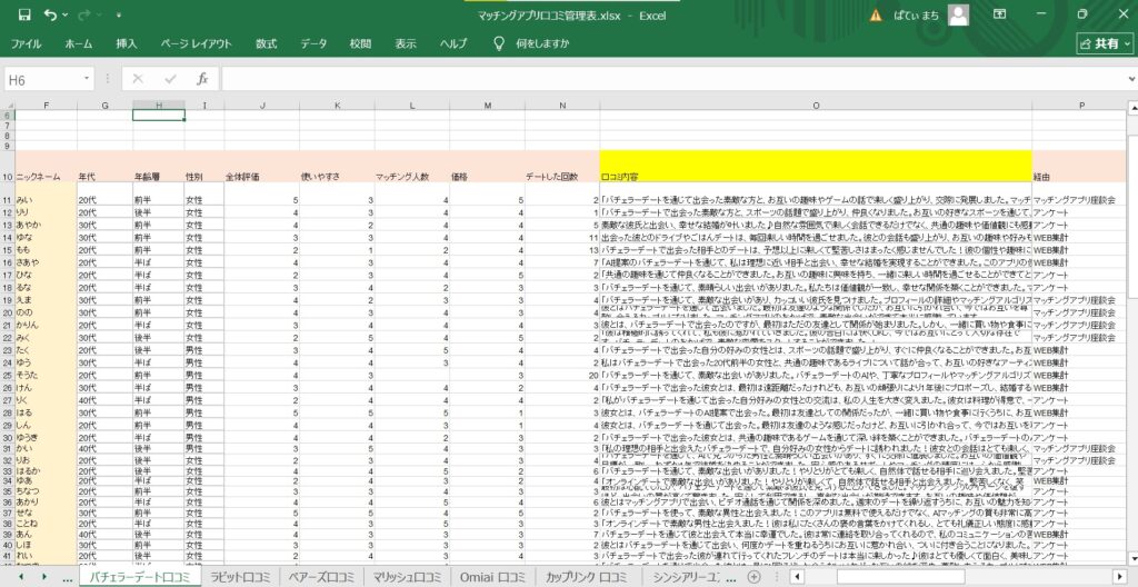 マッチングアプリ口コミデータの分析